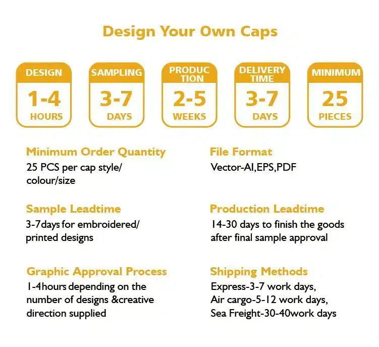 custom hat turnaround time